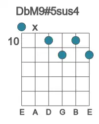 Guitar voicing #0 of the Db M9#5sus4 chord
